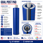 2" Open-Cell Goal Post Pad