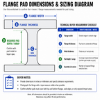 I-Beam Flange Pad — Closed-Cell Foam
