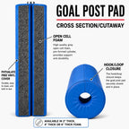 2" Open-Cell Goal Post Pad