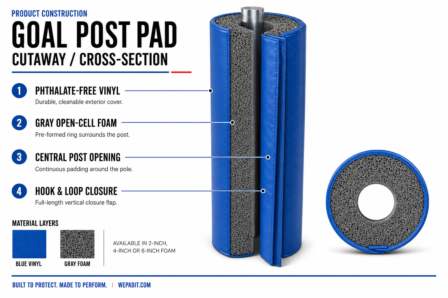 6" Open-Cell Goal Post Pad