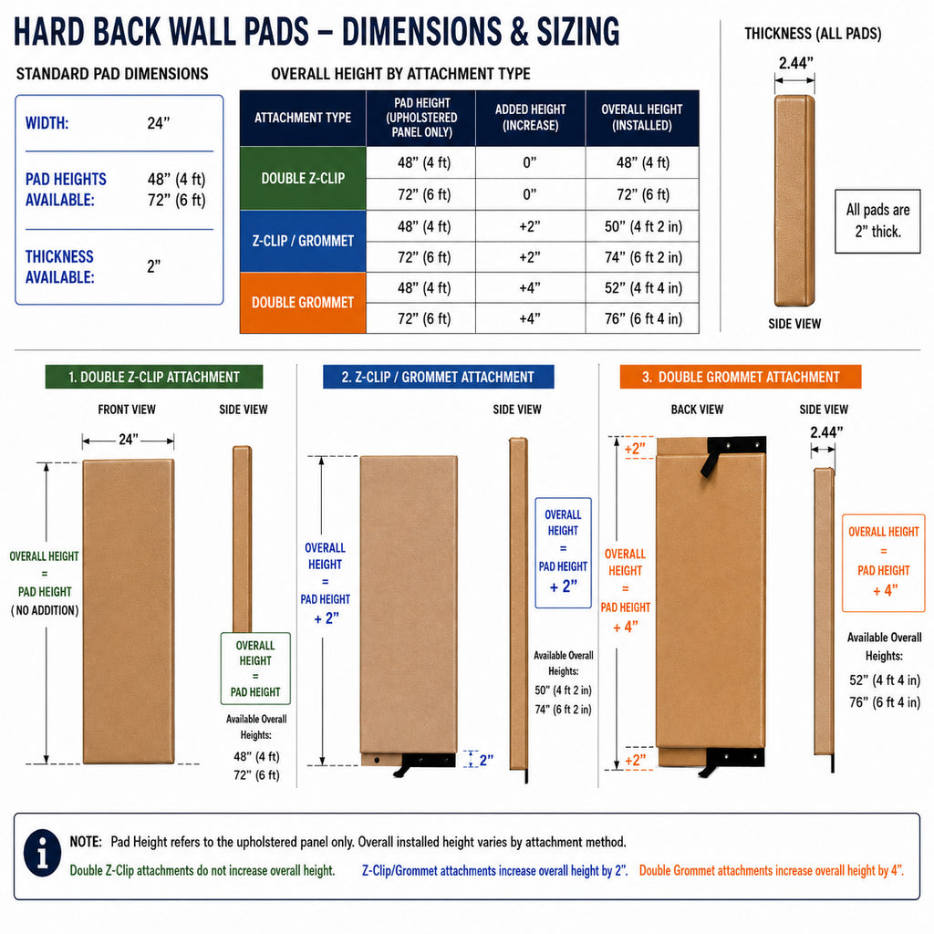 Hard Back Wall Pad | 2" Open-Cell Foam | Custom Made