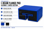 I-Beam Flange Pad — Closed-Cell Foam