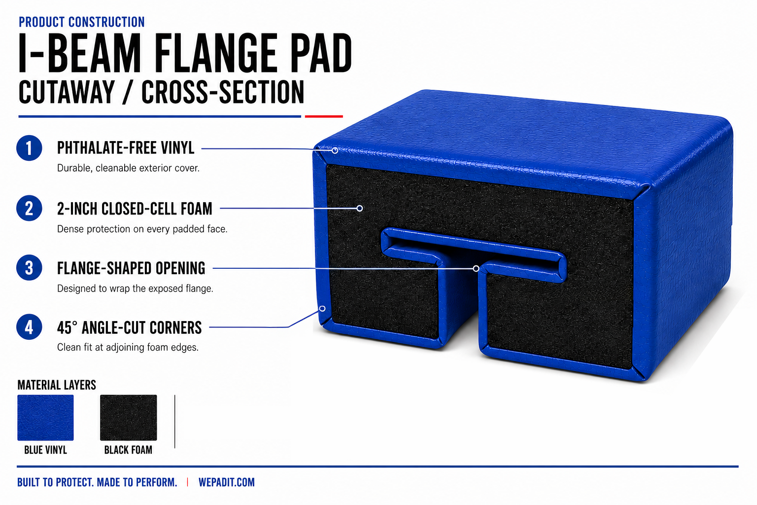 I-Beam Flange Pad — Closed-Cell Foam